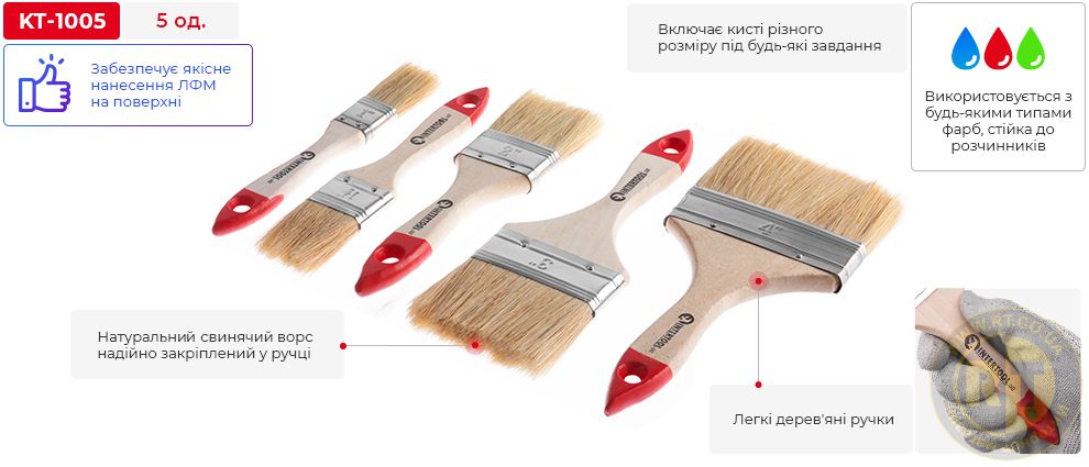 Переваги моделі