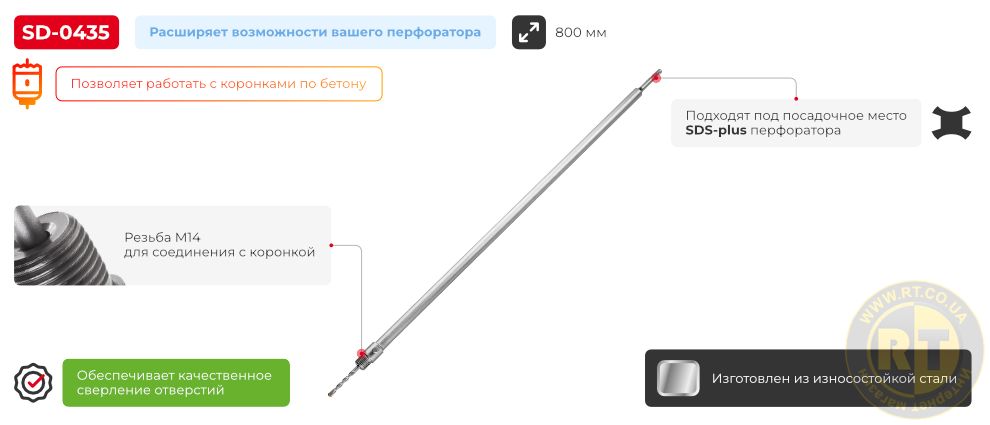 Переваги моделі