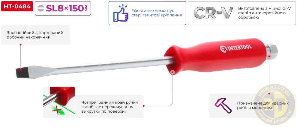 Переваги моделі