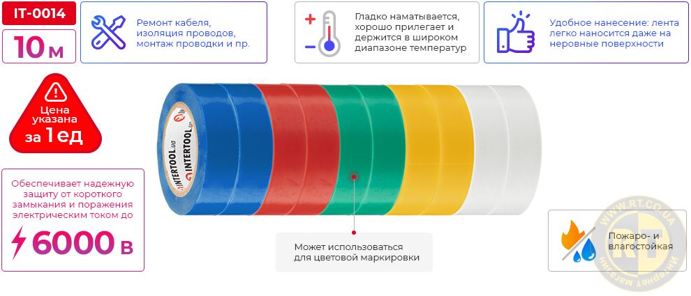 Переваги моделі