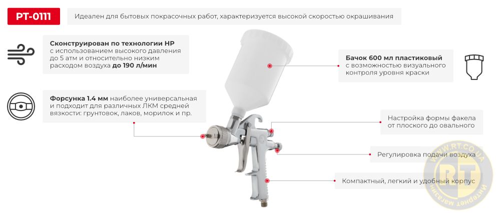 Переваги моделі