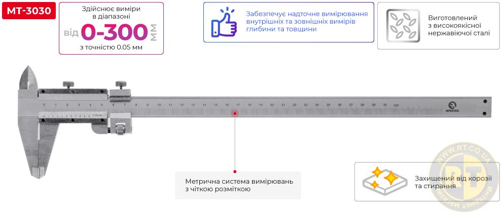 Переваги моделі