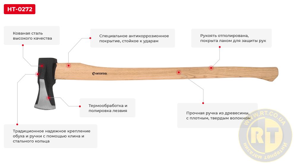 Переваги моделі