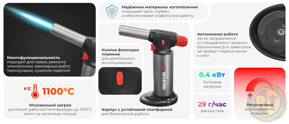 Переваги моделі