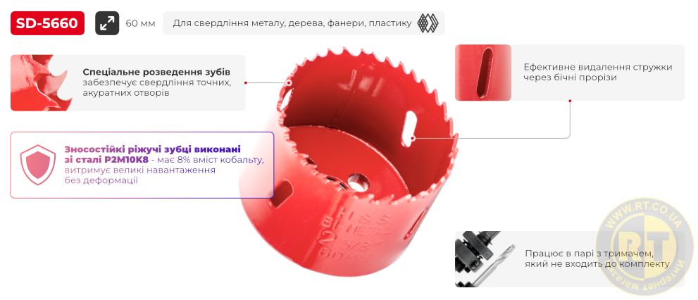 Переваги моделі