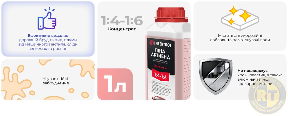 Переваги моделі