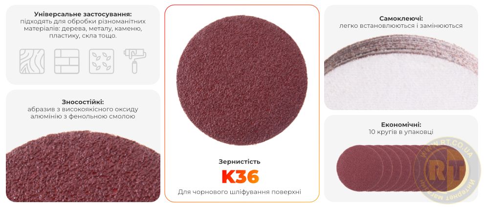 Переваги моделі