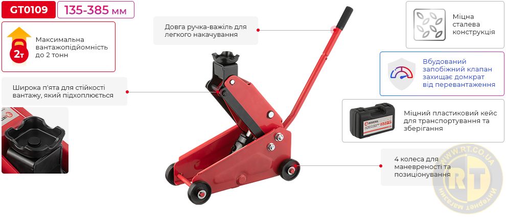 Переваги моделі