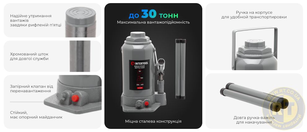 Переваги моделі