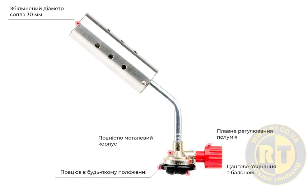 Переваги моделІ