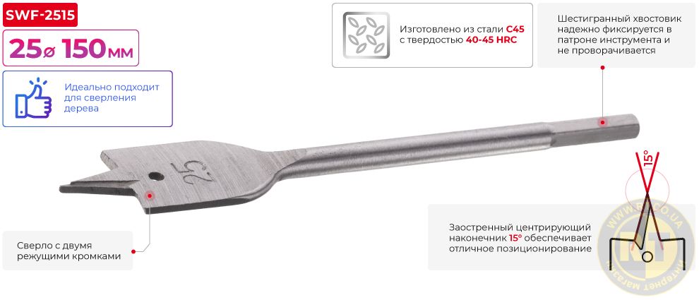 Переваги моделі