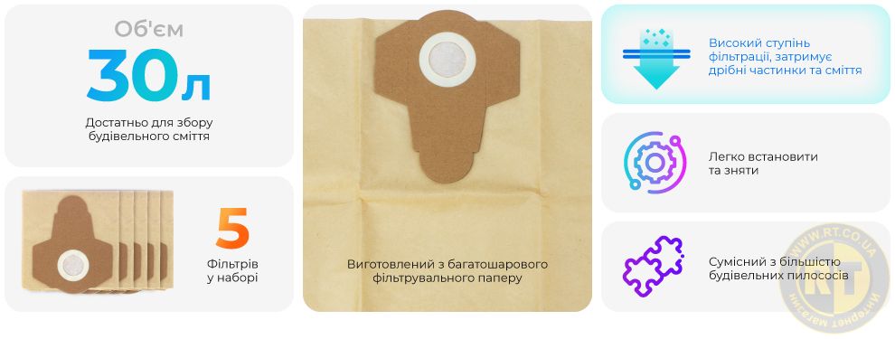 Переваги моделі