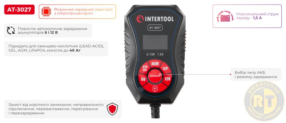 Переваги моделі