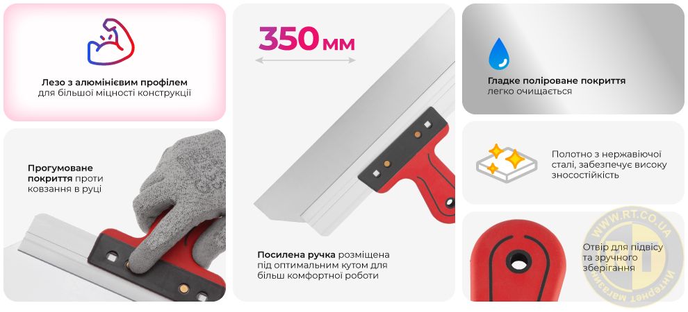 Переваги моделі