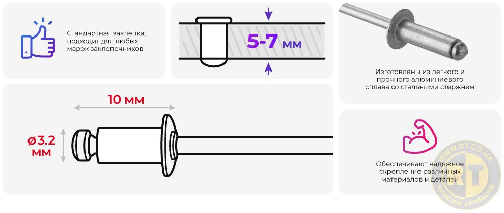 Преимущества модели