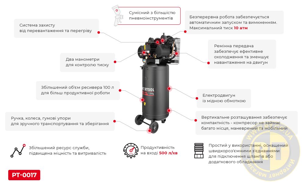 Переваги PT-0017