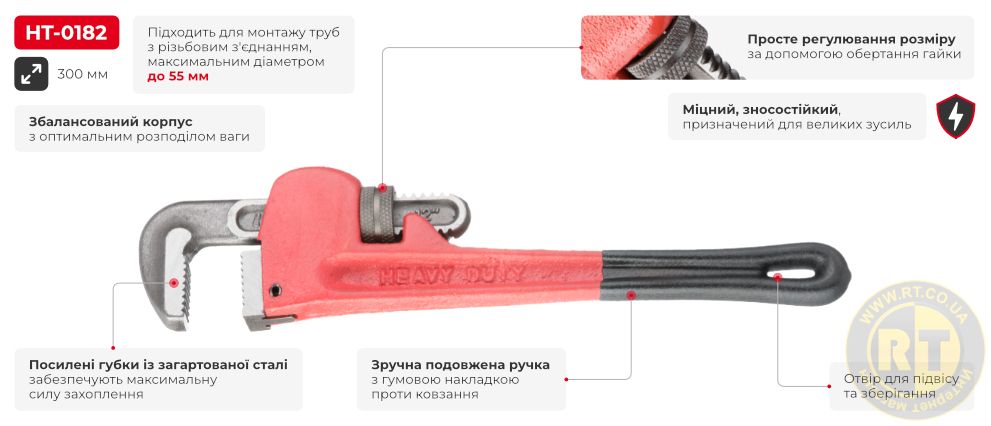 Переваги моделі