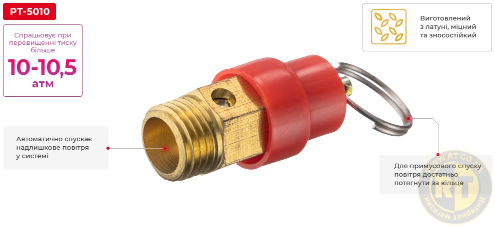 Переваги моделі