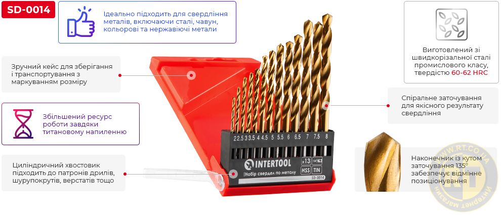 Преимущества модели