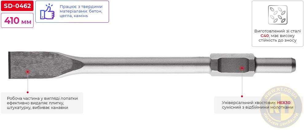 Переваги моделі