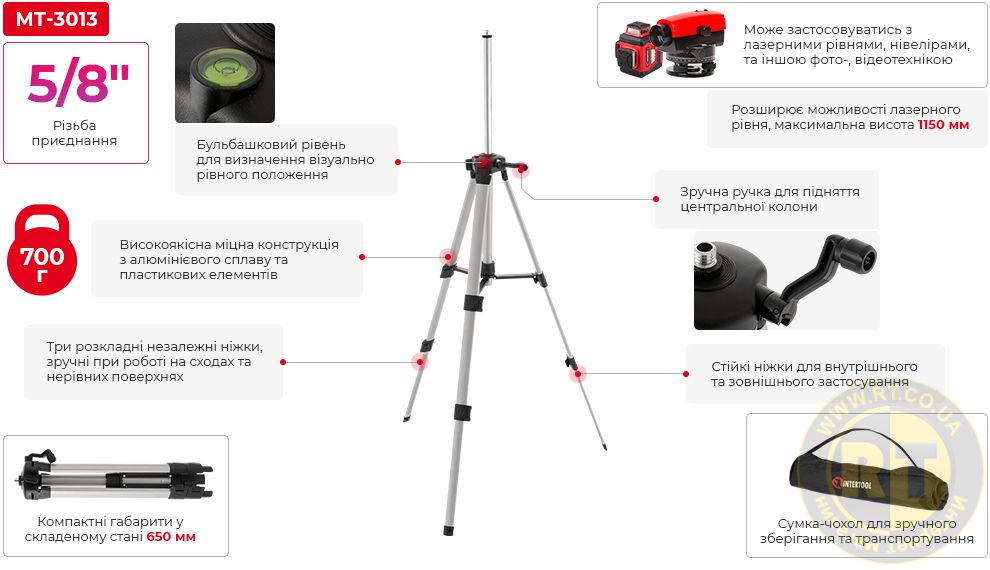 Переваги моделі