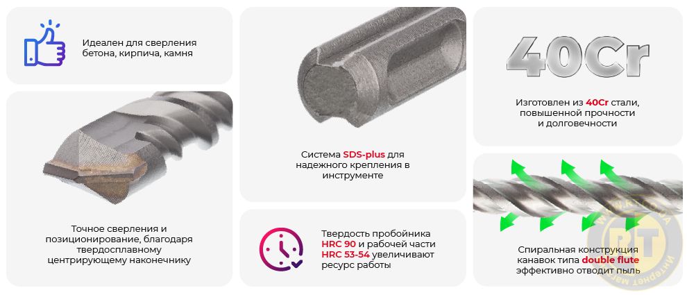 Переваги моделі