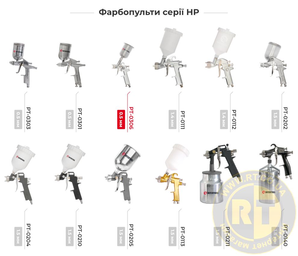 Лінійка фарбопультів HP