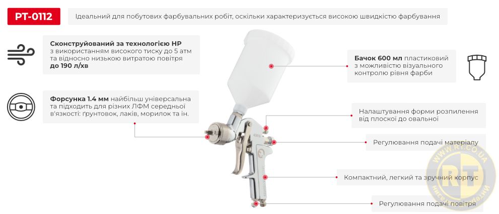 Переваги моделі