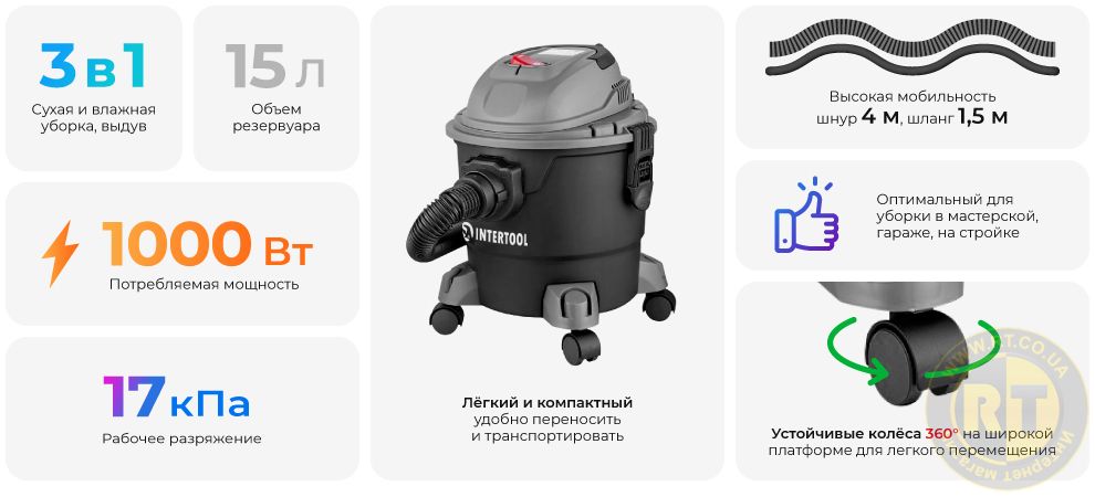Переваги моделі