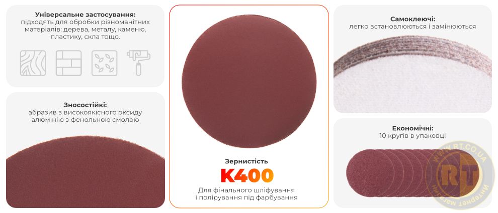 Переваги моделі