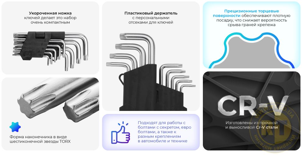 Переваги моделі