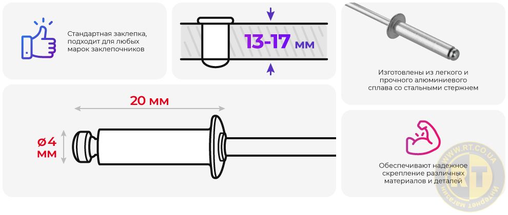 Преимущества модели