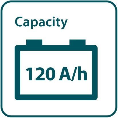 Импульсное зарядное устройство Hyundai HY400 - ЕМКОСТЬ АКБ, А/ч Зарядное устройство HYU...